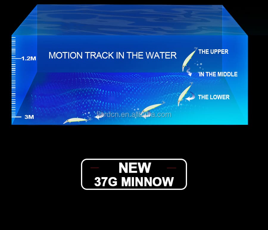FJORD Plant 2023 New Products Stock 37 Grams Sinking Minnow Lure Blank 3d Eyes Hard Plastic Minnows detail 9