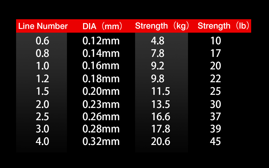 FJORD 300M 8 Strands 20-100LB PE Monofilament Fishing Line Super Strong Fishing Line Japan Multicolor detail 3