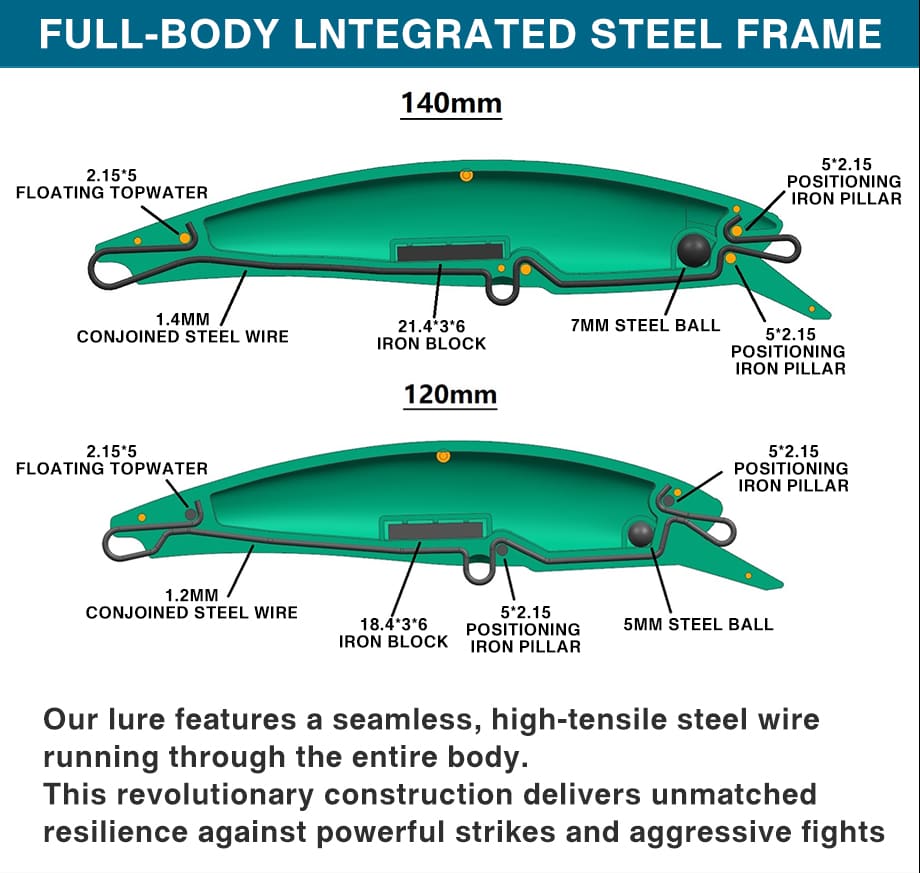 FJORD High Quality ABS Plastic Hard Lures 120mm/26g 140mm/37g Fishing Minnow Floating Lures for Fishing detail 2