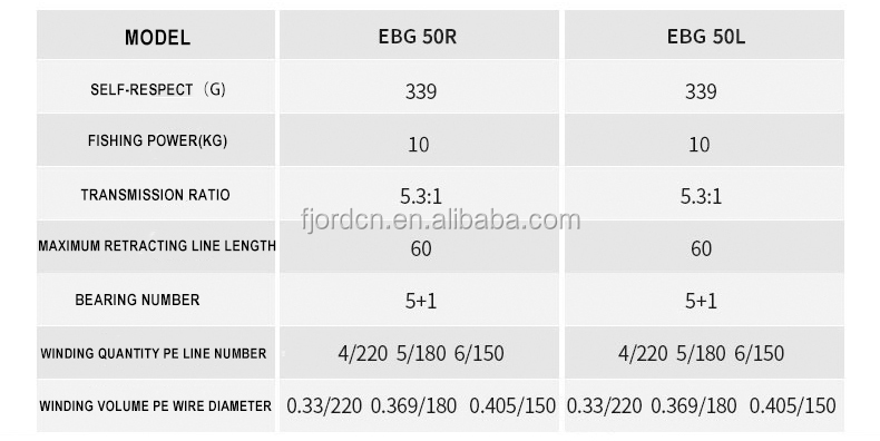 FJORD Lightweight EBG50 5+1BB Metal Drum Sinking Bottom Trolling Fishing Wheel Big Game Boat Fishing Reel detail 8