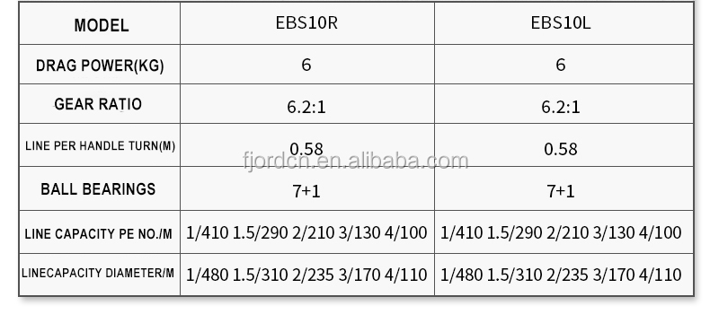 FJORD New EBS 7+1BB Saltwater Big Game Fishing Reel Baitcasting Reels detail 12